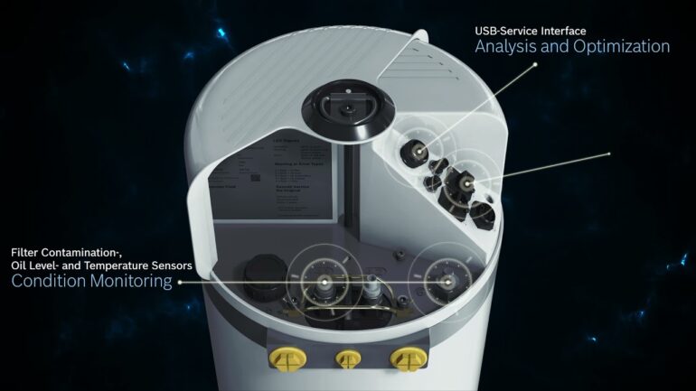 Bosch Rexroth CytroPac internal sensors and external USB interfaces.