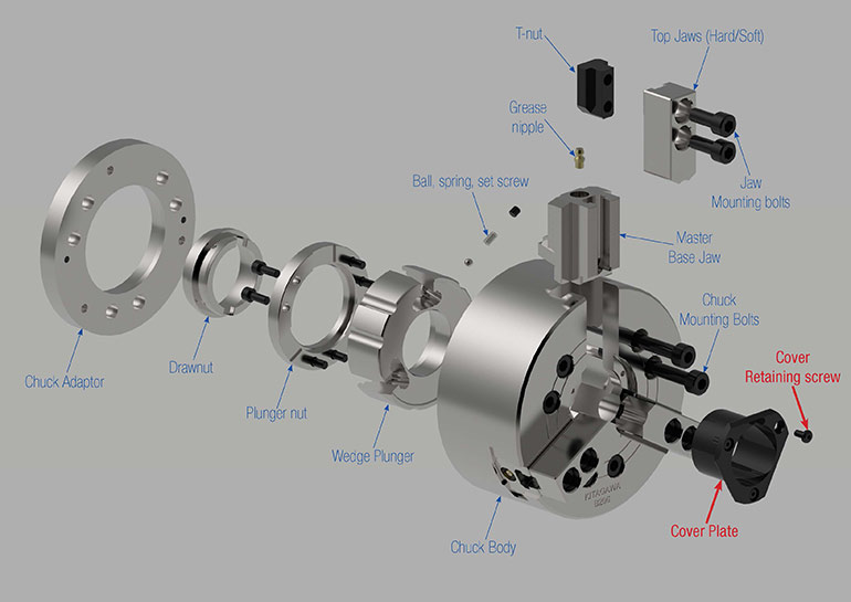 Machine tool hydraulics - | courtesy of kitagawa Exploded view of a hydraulic chuck