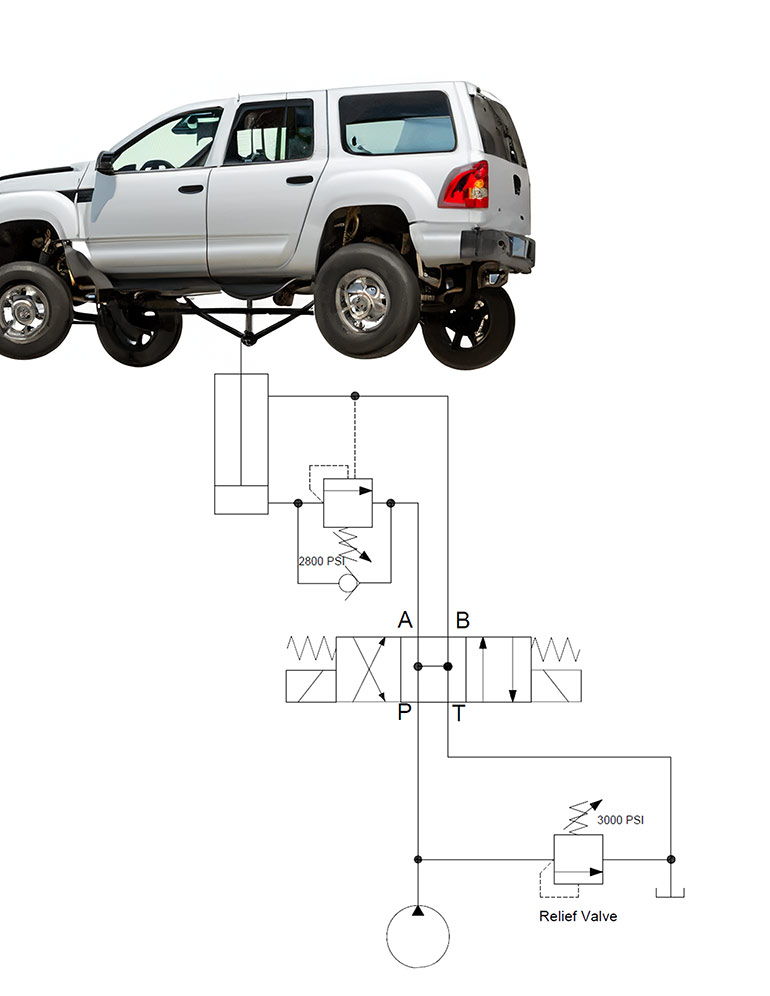 This sample circuit of a hydraulic hoist (not a real hoist or Raptor), includes a pump, relief valve, DCV, cylinder and a counterbalance valve.(Note: the author created the circuit but AI was used to create the vehicle image.)