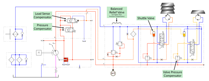 Agricultural-hydraulic-design-two-section-ls-system