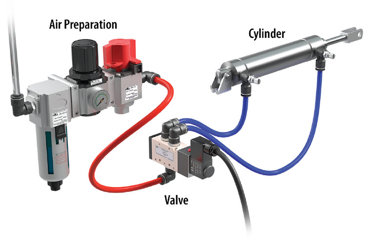 Although not a standard, it is common to use red for pressure and blue for atmosphere. Image courtesy of AutomationDirect