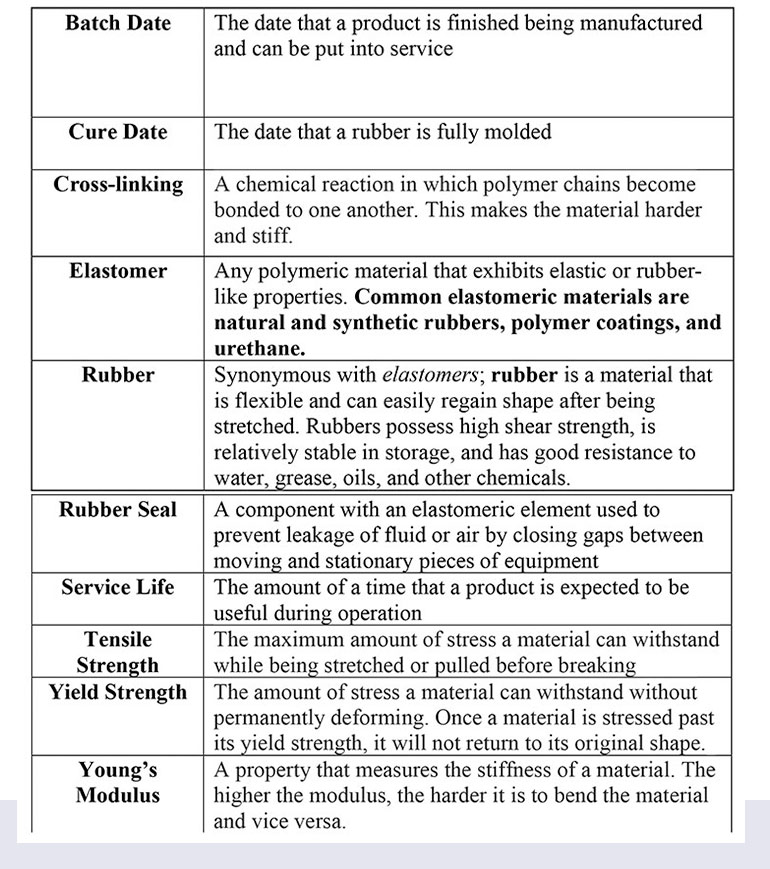 Table 1. Definitions of selected terms