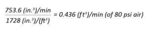 Cubic-inches-to-cubic-feet