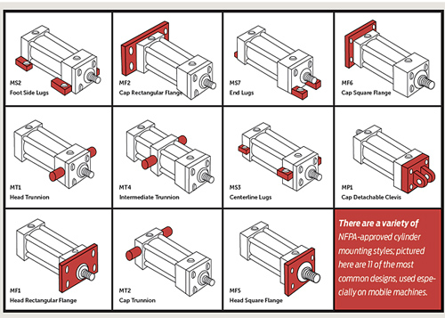 cylinder-mounting