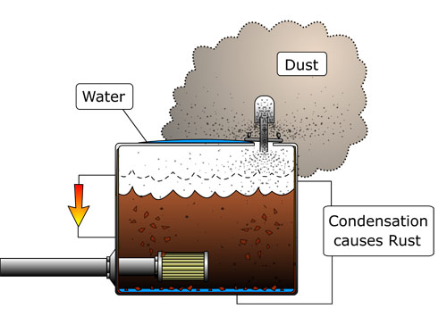 dirtyreservoir