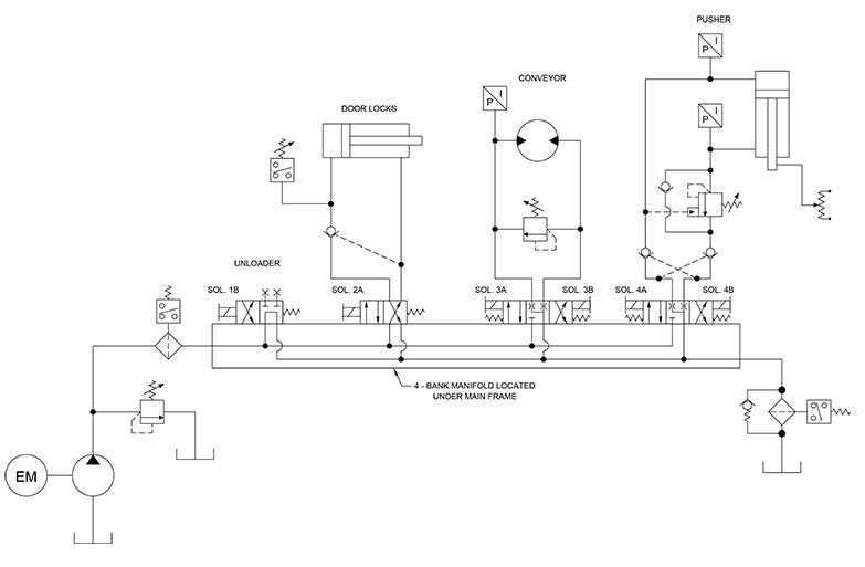 Troubleshooting challenge drum pusher cylinders