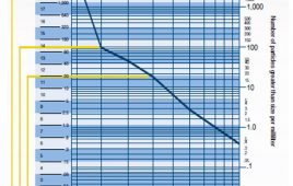 Eaton-CCchart-615x1024