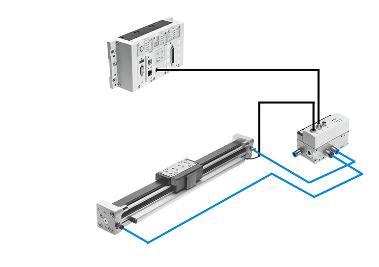 Servo pneumatic systems, like this one, are comprised of a controller, top, proportional valve, right, and pneumatic linear actuator with linear displacement encoder left. 