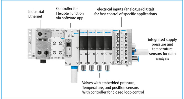 Festo VTEM motion terminal four valve configurations