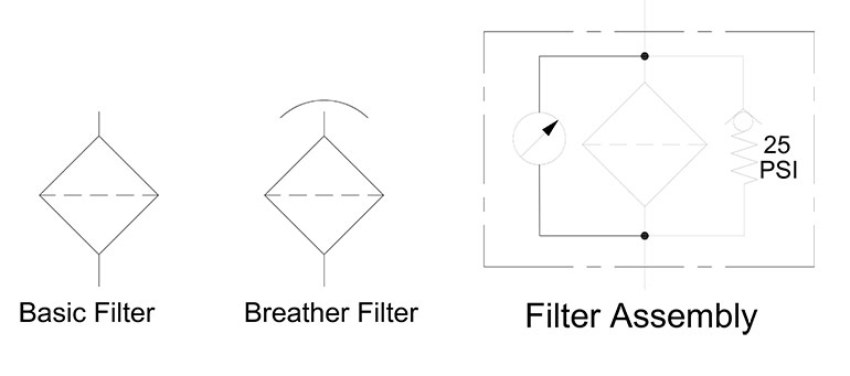 Hydraulic symbology 304 - Figure 1 Filters