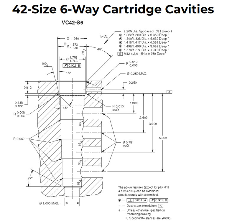 Figure 2. Cartridge valve manifold schematic. Image HydraForce