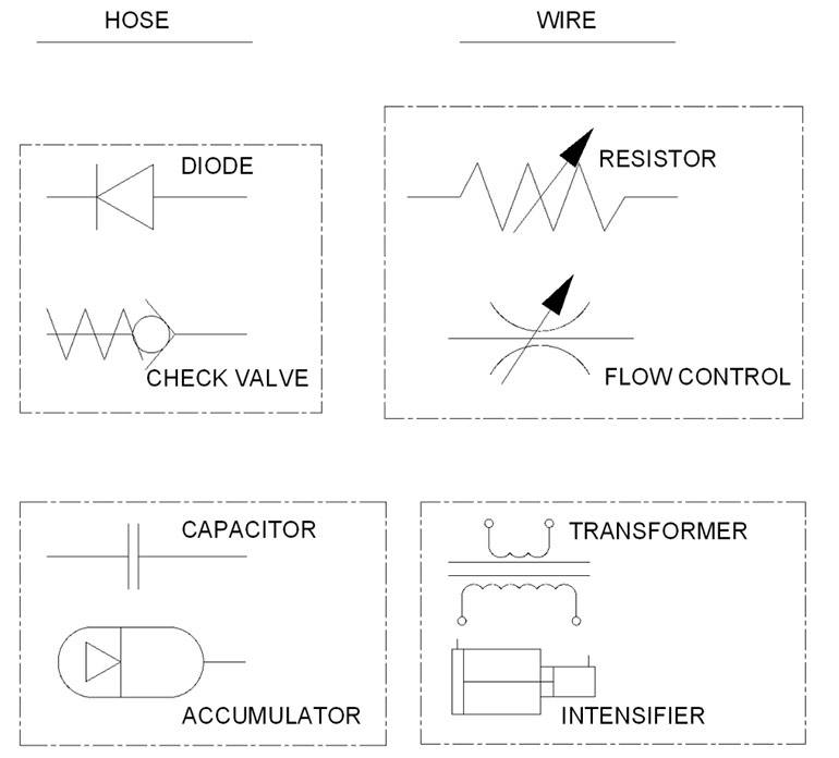 Figure 1. Electric versus hydraulic symbols