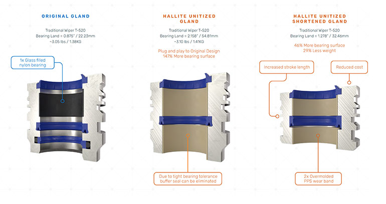 A comparison between traditional gland seals and unitized sealing designs. Image courtesy of Hallite