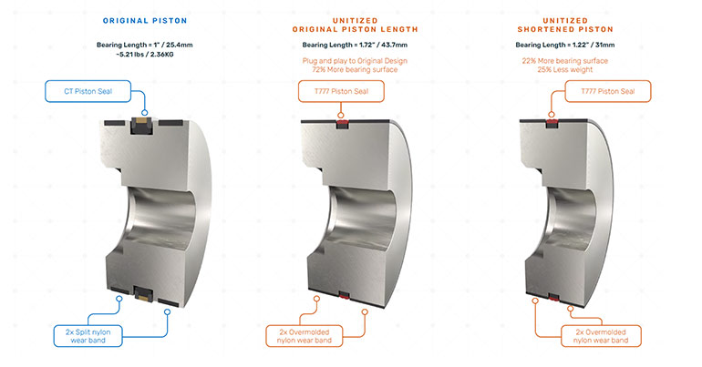 Comparison between traditional piston sealing and unitized sealing designs. Image courtesy of Hallite.