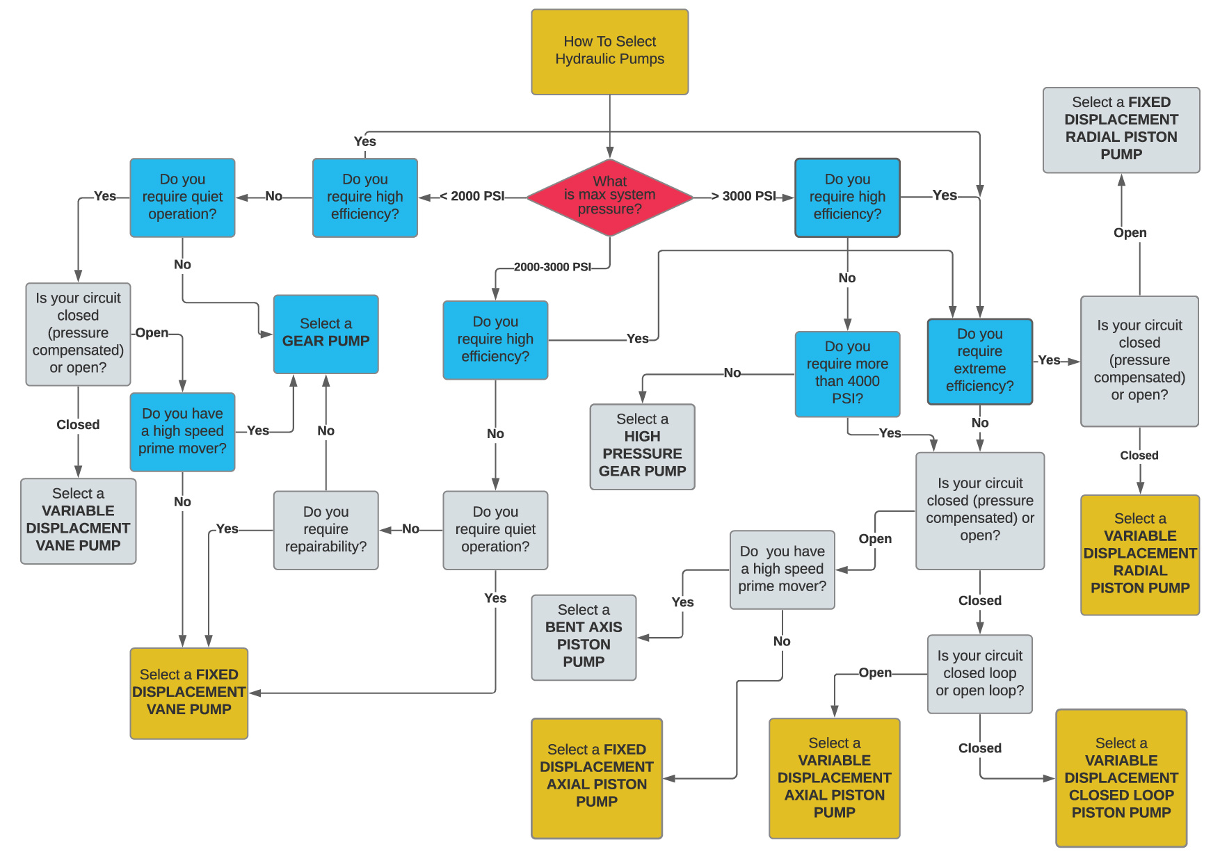 How To Select Hydraulic Pumps low res