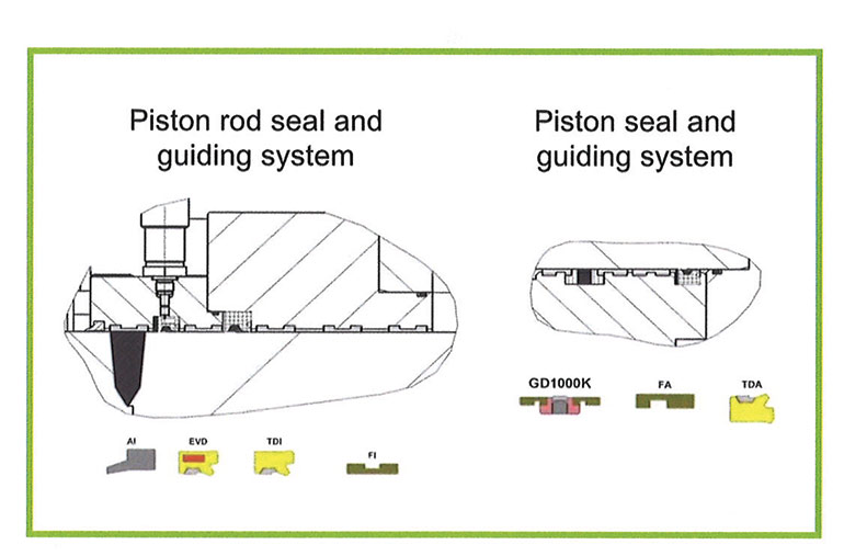 Seal and bearing elements in cylinder head and on piston. | courtesy of hunger hydraulics