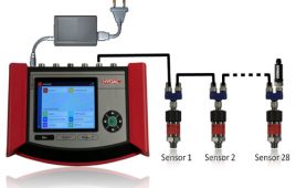 Hydac-CAN-data-measurement