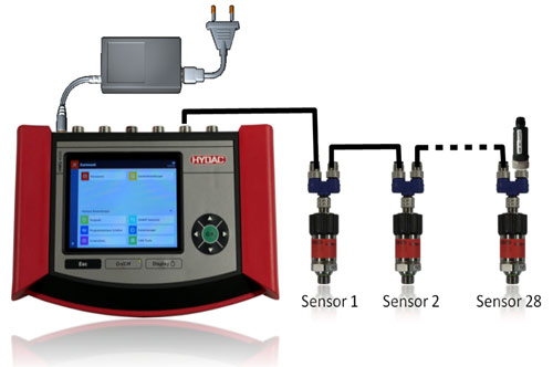 Hydac-CAN-data-measurement