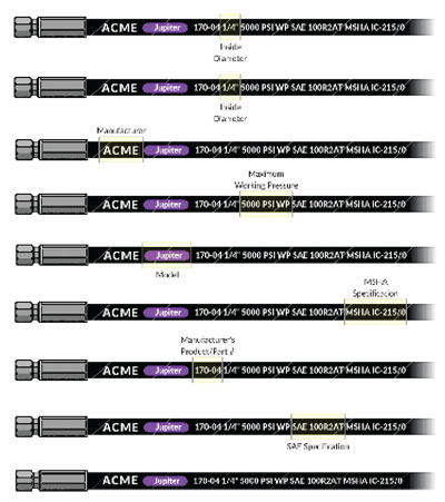 Hydraulic-Hose-Selection-hose-layline