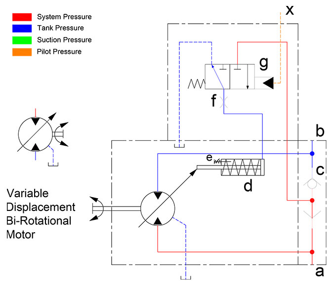 Hydraulic-Symbology-206-Motors-Figure-2