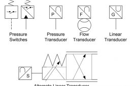 Hydraulic symbology 301 Figure 3 Switches and Transducers