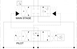 Hydraulic Symbolgy 302 high response valves Figure 2 Pilot-operated proportional valve