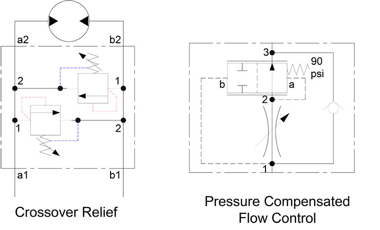 Hydraulic Symbology 303 Compound Symbols Figure 1