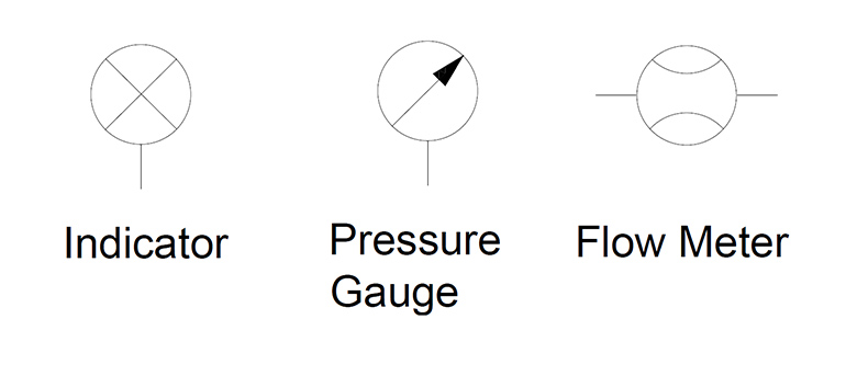 Hydraulic symbology 305 monitoring Indicators