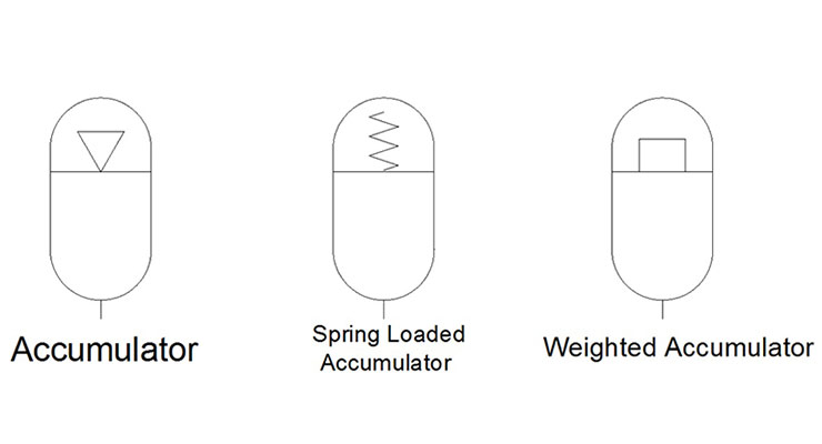 Hydraulic symbology accumulator types