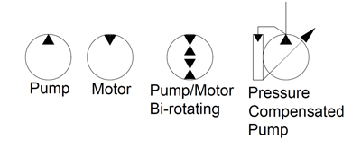 Hydraulic-symbology-pumps-motors