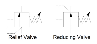 Hydraulic-symbology-valves