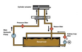 HydraulicFilters_InSys