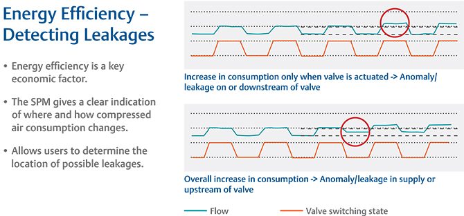 IoT-enabled-pneumatics-for-food-and-beverage-Energy-Efficiency-Chart_3-10-20