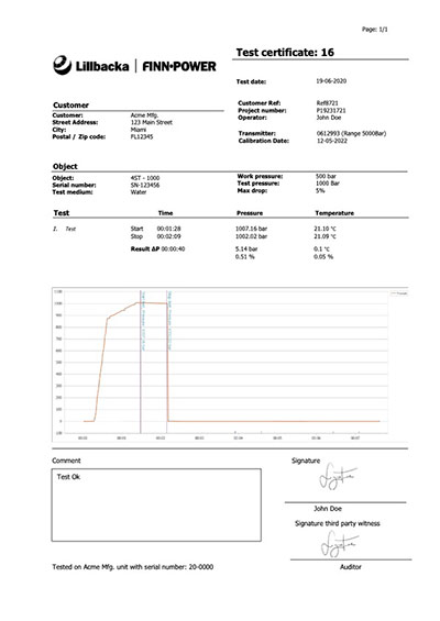 All Finn-Power test benches create test certificates that track the entire test from start to finish with an auto-scaling visual graph, allowing producers to make sure the hose performed as expected. 