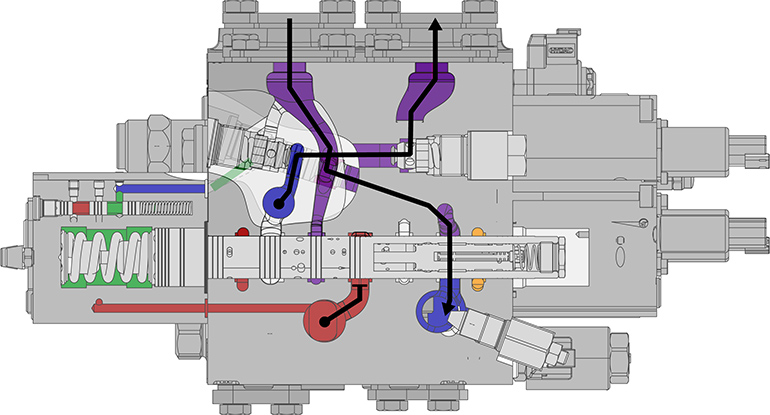 Section view of the valve when the excavator bucket is being used for clearing.