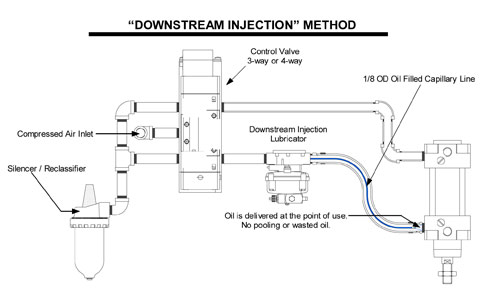 Lubricator-operation-web