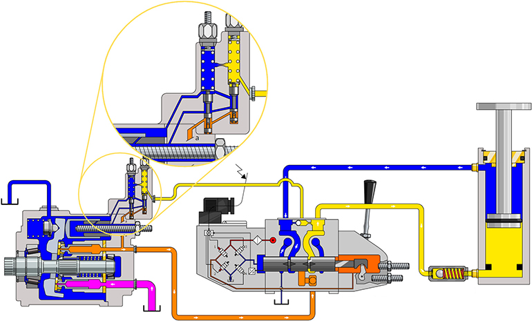 A load sense system is where real efficiency gains are made.