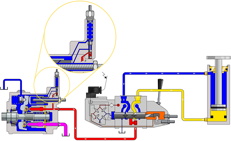 A simple pressure compensated pump brings some efficiency to a hydraulic system.