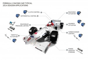 Moog F1 Car with products