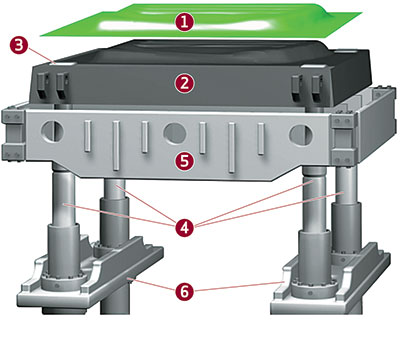 Moog hydraulic modular die system Aufbau_Ziehpresse_Page2