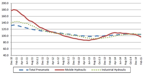 NFPA chart-1-May 2015