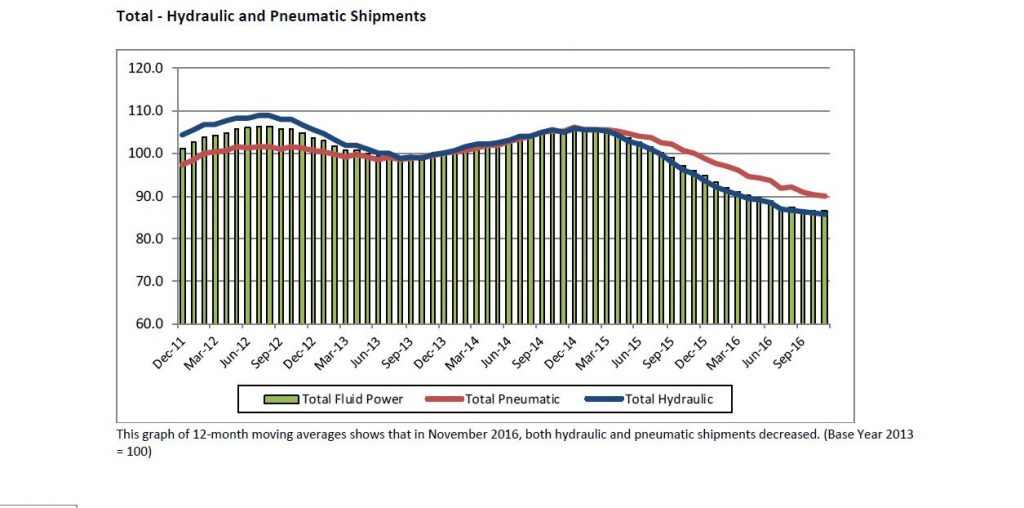 NFPA-Shipments-Jan-2017