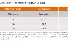 nfpa-shipmnts-cummulative-ytd