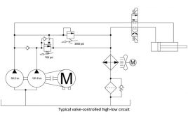 Open-circuit architectures white paper