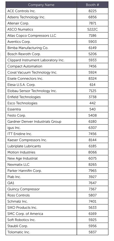 Pack-Expo_exhibitor-list