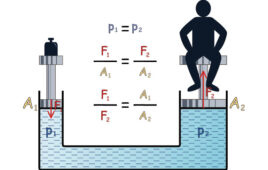 Figure 3. The calculation of pressure in a hydraulic device and graphical representation and application of Pascal's law using a weight and a person.