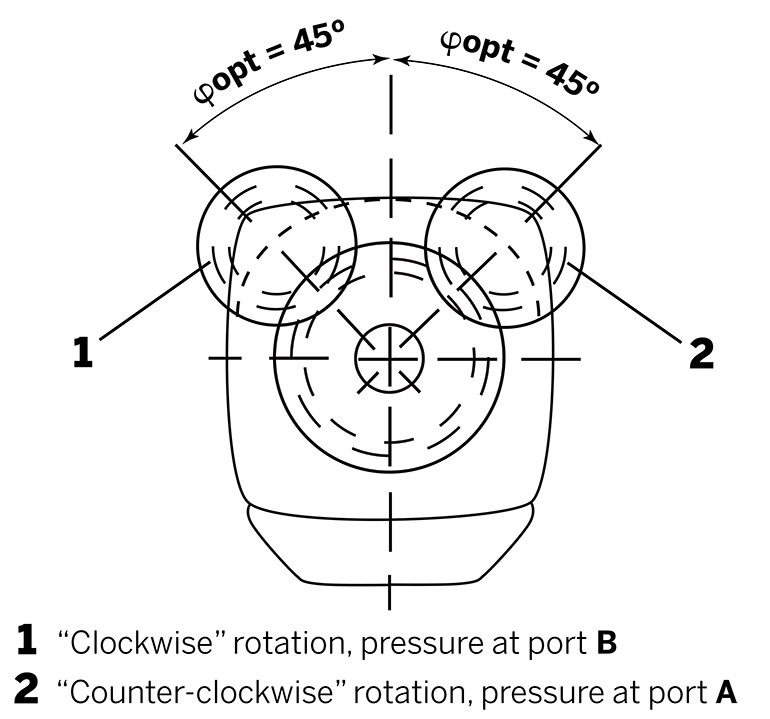 The radial force applied to a bent axis piston motor must originate from the opposite direction of the bend. This opposing orientation balances the forces created by the pistons pushing against the rotating group on an angle.