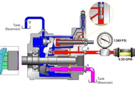 pressure_compensated_pump_b