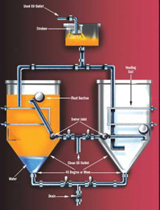 sch-gravity-separation