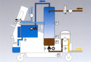 Microsoft Word - Schroeder FAQ remove water from hydraulic fluid